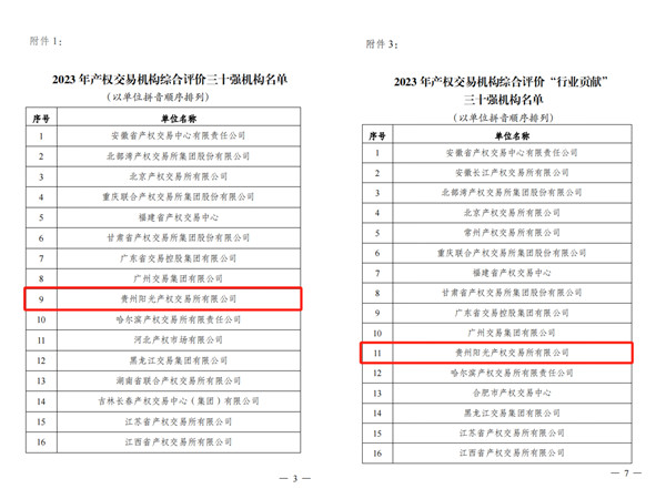 2024-3-30  喜報(bào)！貴州陽光產(chǎn)權(quán)交易所獲評(píng)全國產(chǎn)權(quán)交易機(jī)構(gòu)綜合評(píng)價(jià)三十強(qiáng)機(jī)構(gòu)2.jpg