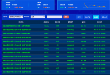 最高溢價率254.88%，助力地州國有資產(chǎn)價值最大化